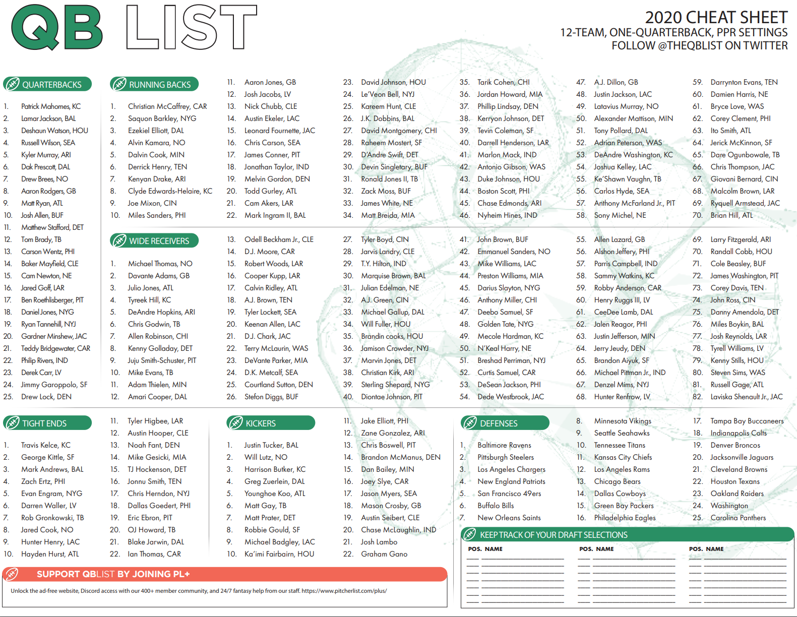 QB List Fantasy Football Cheat Sheet for 2020 Drafts QB List