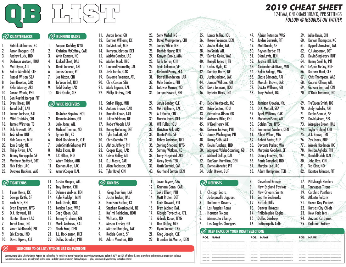 QB List Fantasy Football Cheat Sheet for 2019 Drafts – QB List