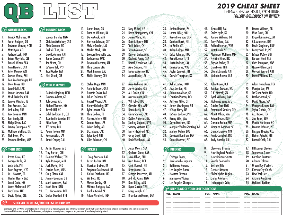 Fantasy Football Rankings By Position Printable