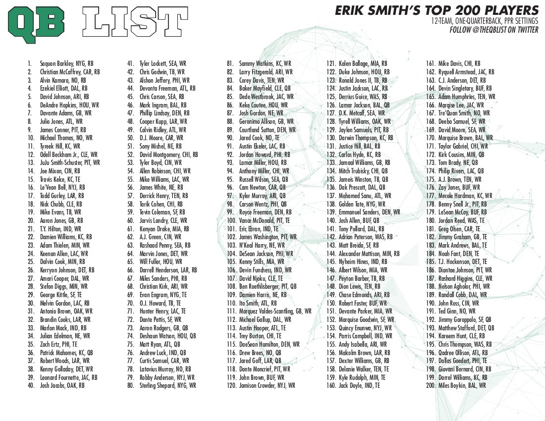 Updated 2021 Fantasy Football PPR Rankings: Top 200 Cheat Sheet