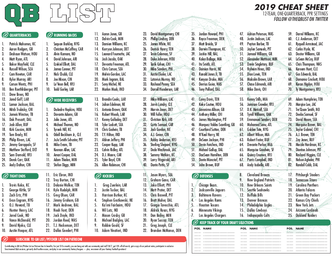 2024 Rookie Rankings Fantasy Football Lian Sheena