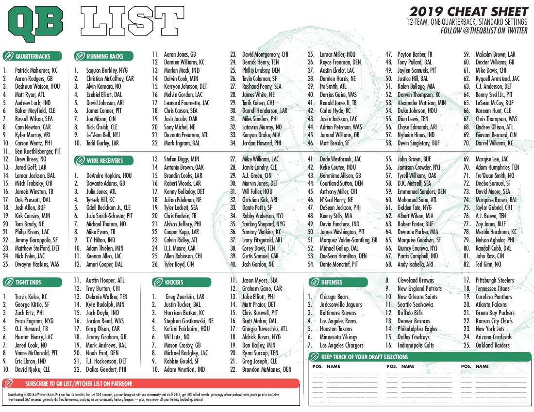 suspension point Burger QB List Fantasy Football Cheat Sheet – Standard Leagues – QB List