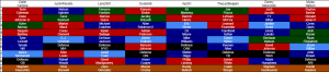 WorstBall Draft Board