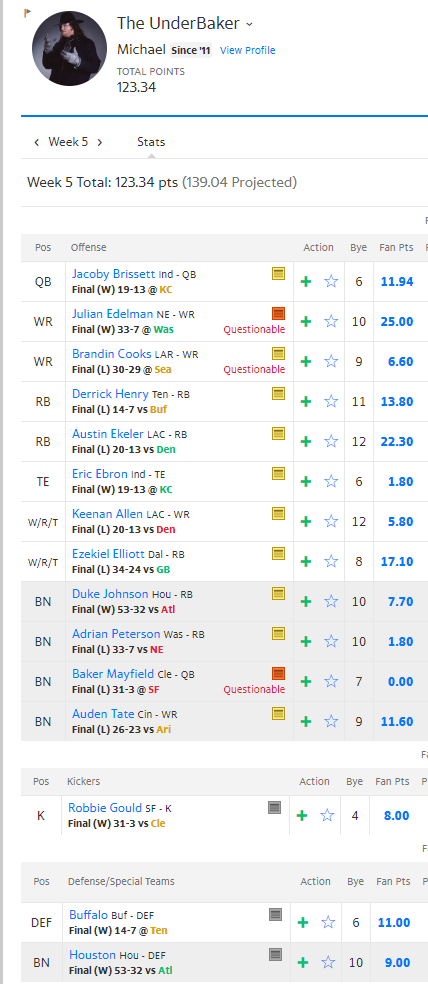 QB List's Guillotine League: Welcome to Sudden Death Football – QB List