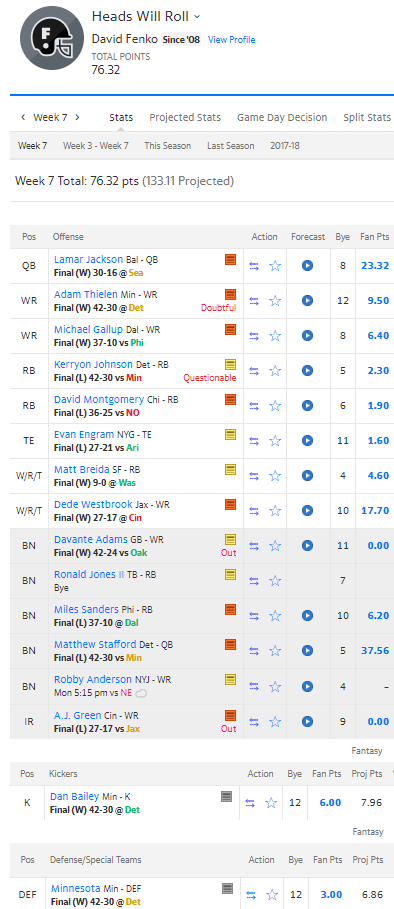 What is guillotine fantasy football?