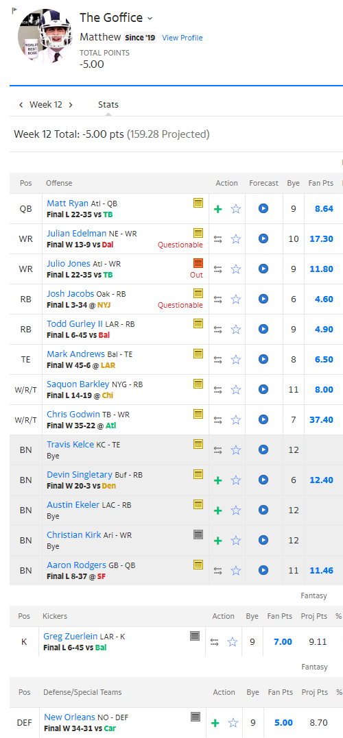 Starting Your Own Guillotine League – QB List