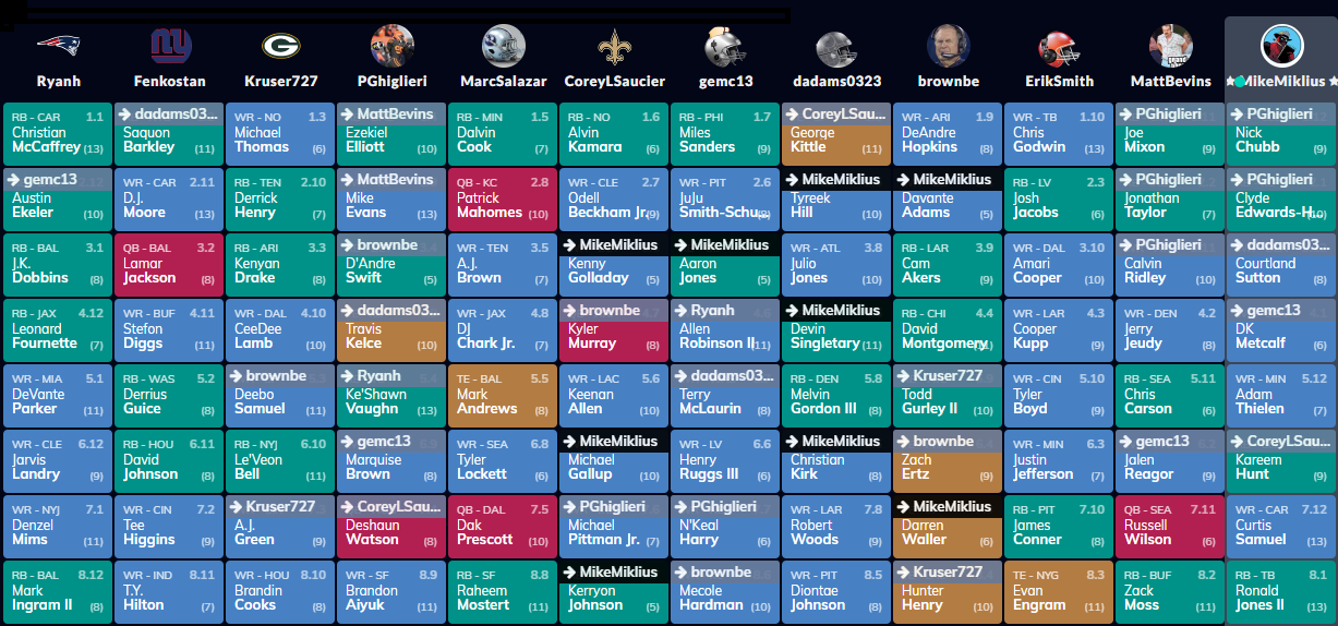 Dynasty Startup Draft Rankings (2021 Fantasy Football)