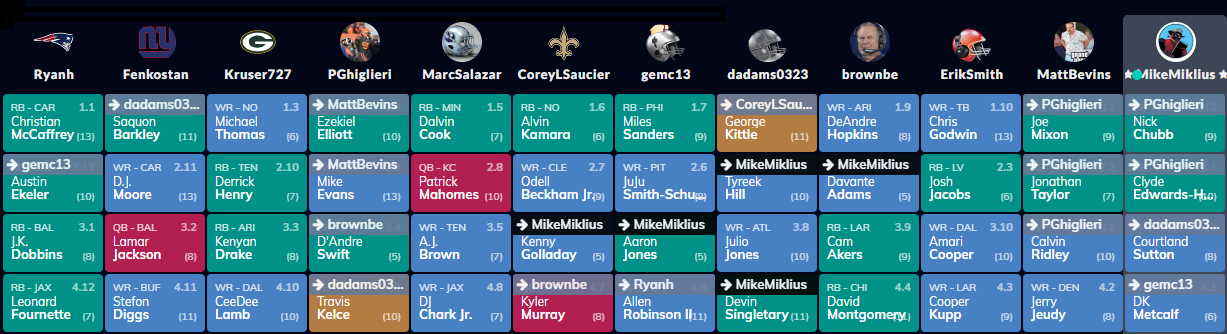 QBList Dynasty Startup Draft (Rounds 15-25) – QB List