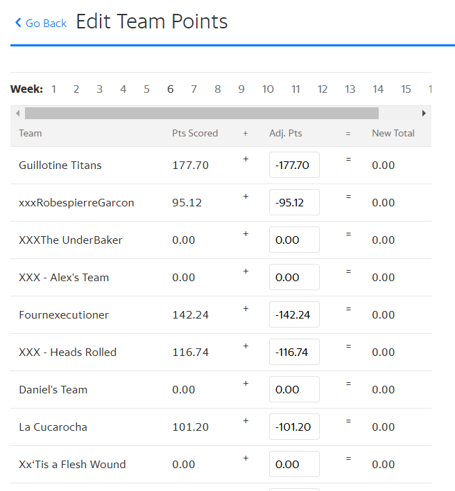 PlayerProfiler's Guide to Fantasy Football Guillotine Leagues