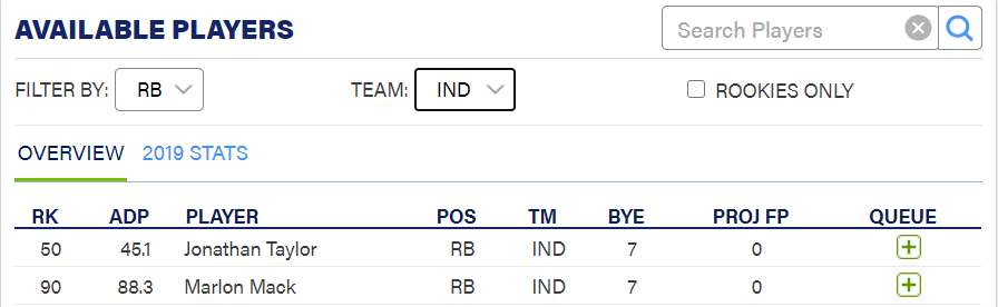 Fantasy Football Guillotine Leagues & Draft Strategy