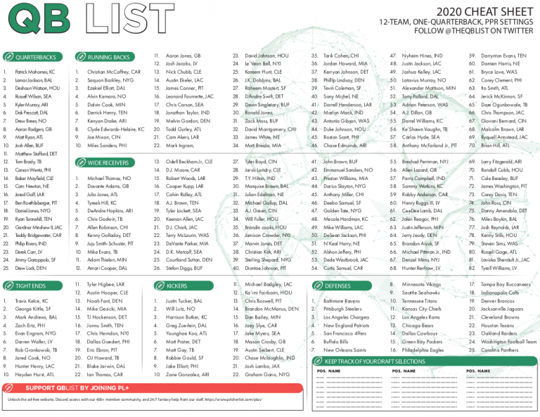 QB List Fantasy Football Cheat Sheet for 2020 Drafts, 8/31 Update QB List
