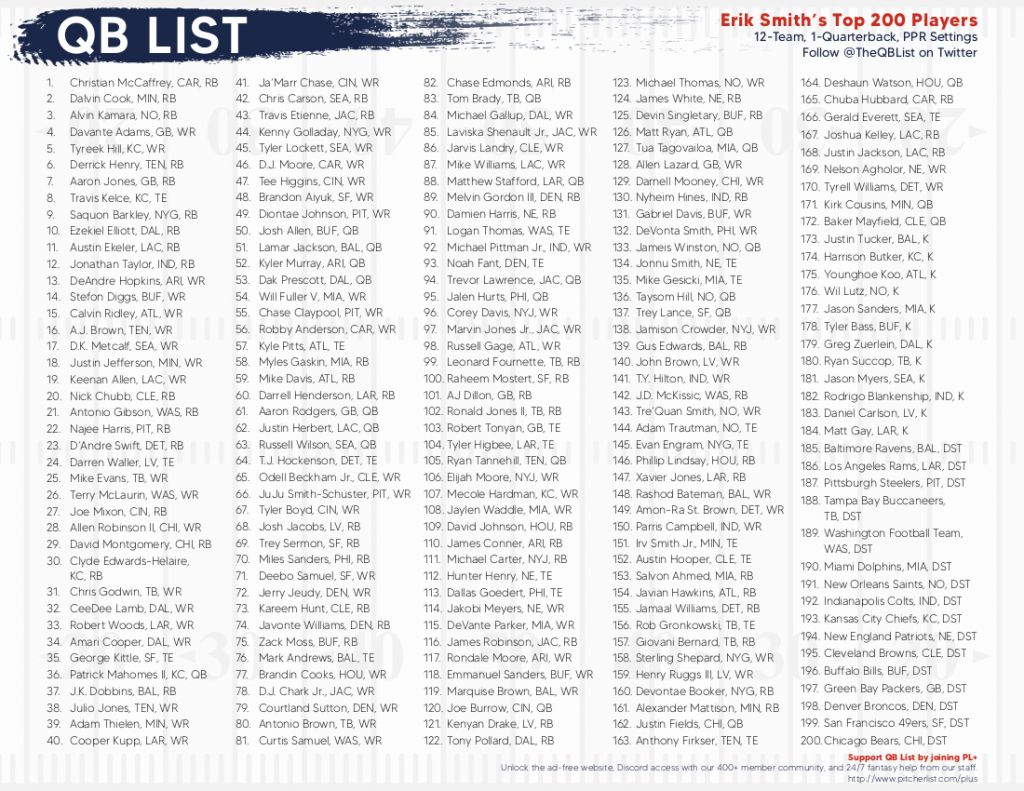 Qb List Fantasy Football Cheat Sheet For 2020 Drafts Qb List - Vrogue