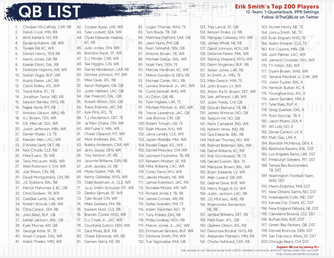 Fantasy Football cheat sheets - Updated 2021 player rankings, PPR
