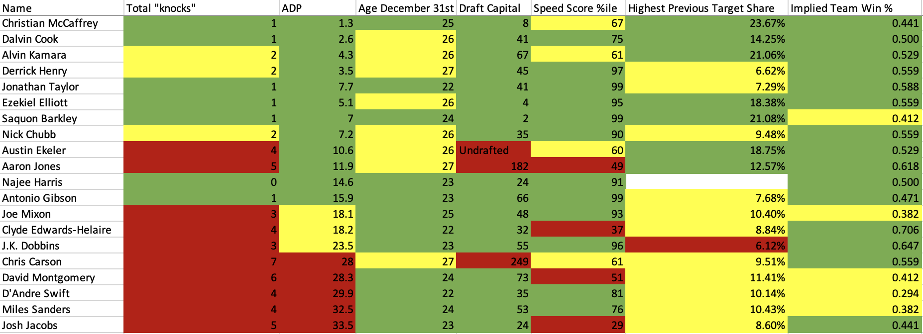 LeagueWinning Running Backs What They Look Like and How To Find Them