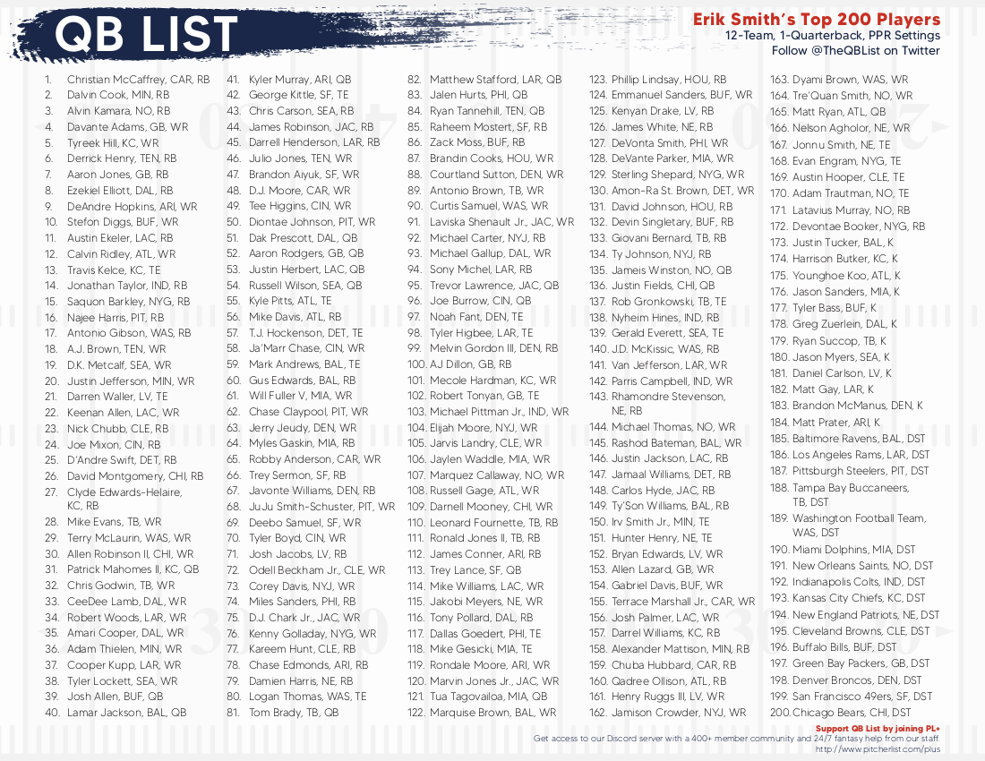 QB List Fantasy Football Cheat Sheet for 2021 Drafts QB List