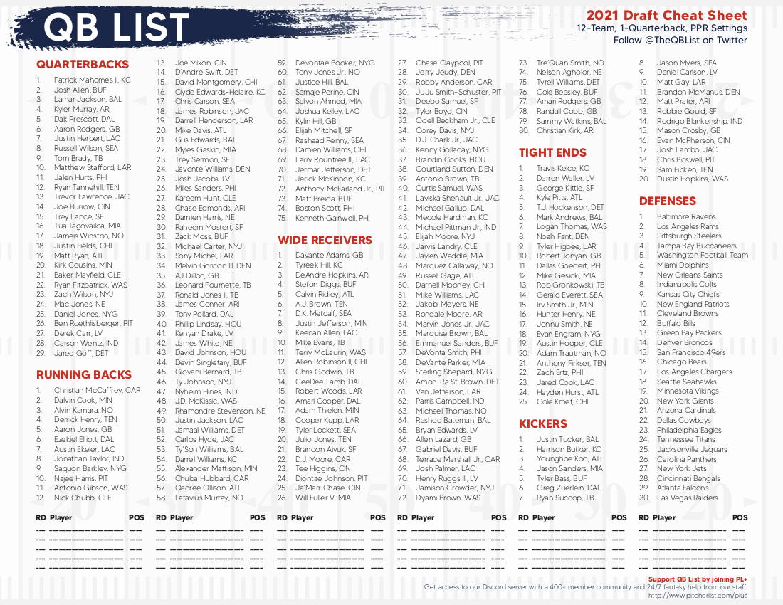 QB List Fantasy Football Cheat Sheet for 2021 Drafts – QB List