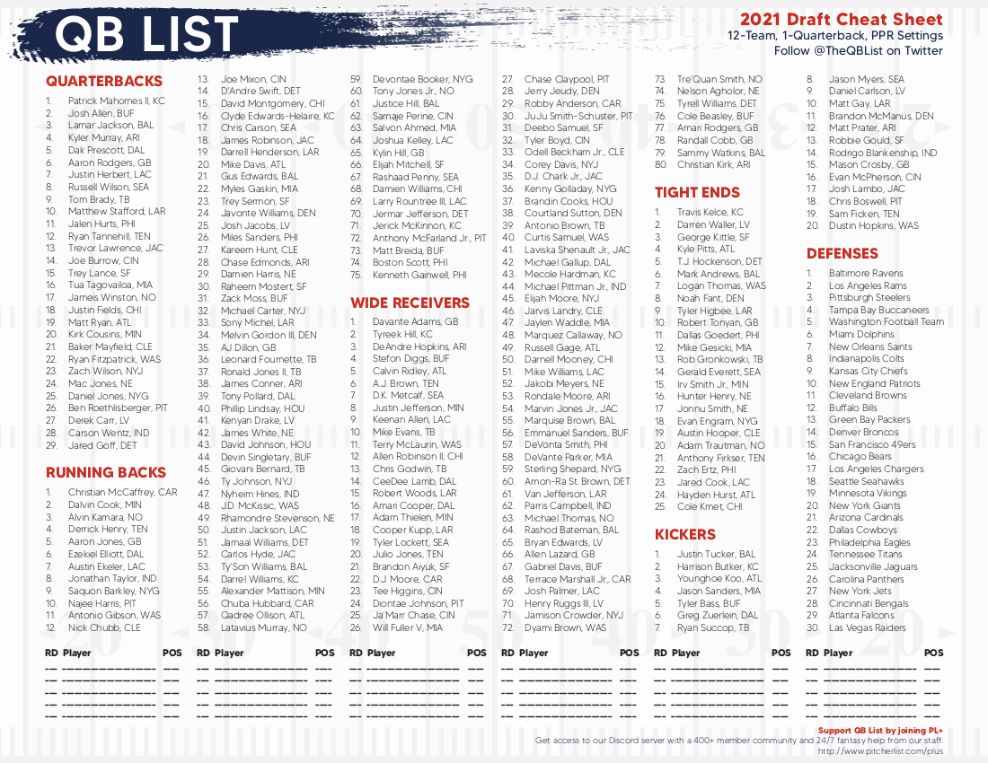 2023 Fantasy Football Draft Cheat Sheets