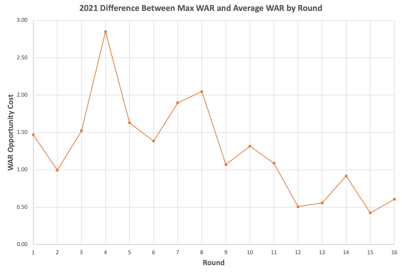 Fantasy Football Beneath the Surface: Advanced WR Statistics